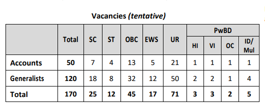 NIACL AO Recruitment 2024 Vacancy Details