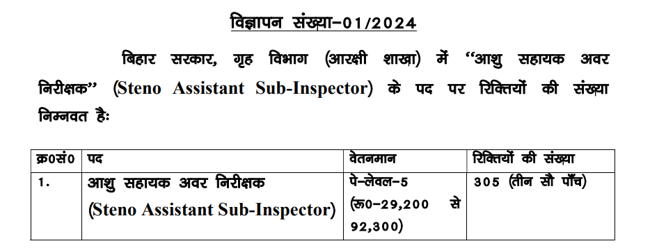 BPSSC Wise Vacancy Details