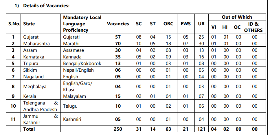 UCO Bank LBO Vacancy Detai;s
