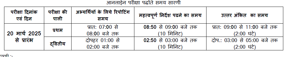 MPESB Teacher Exam Time Table