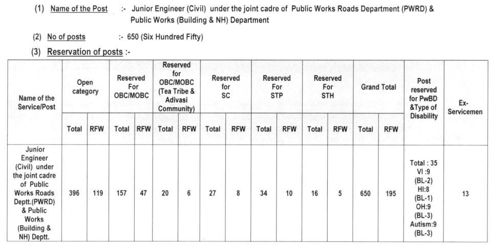 APSC Junior Engineer Vacancy Details
