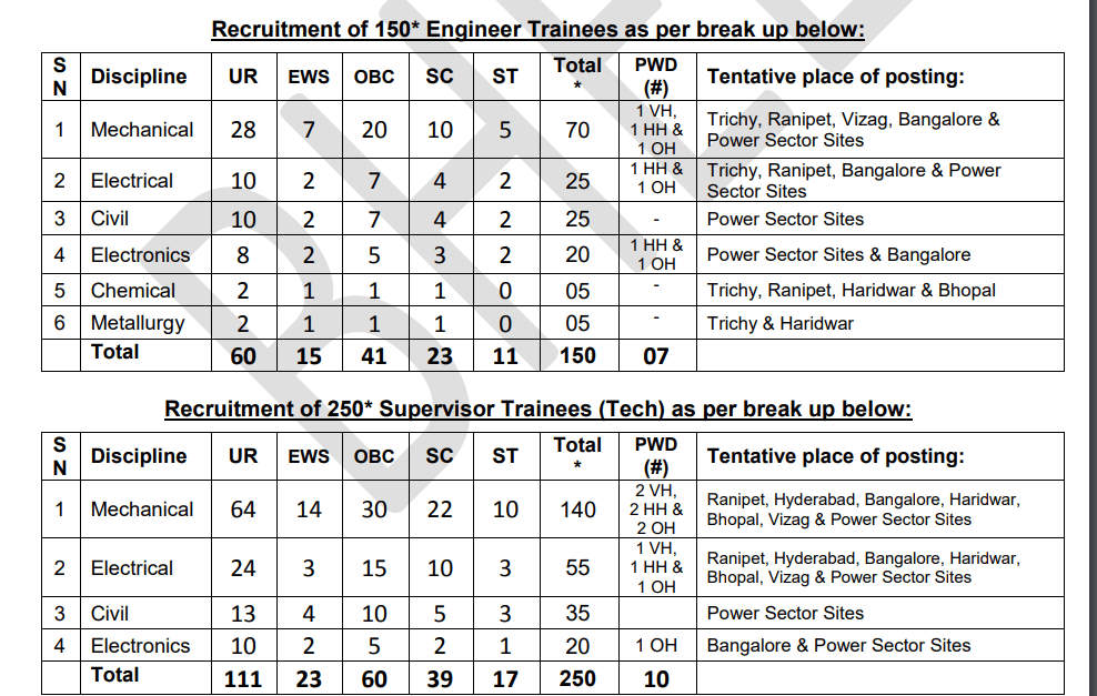 BHEL Engineer & Supervisor Vacancy Details
