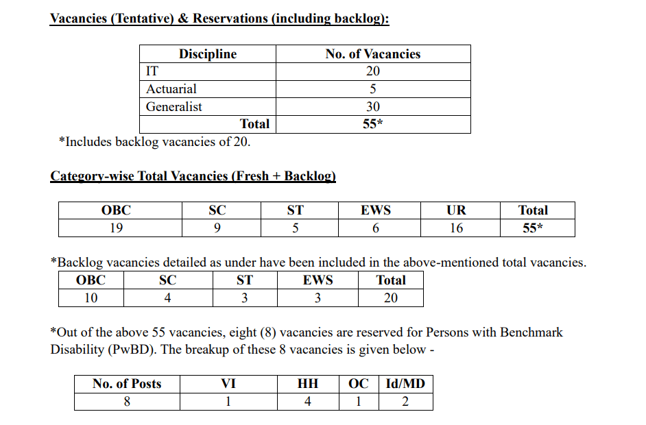 AIC MT Vacancy Details
