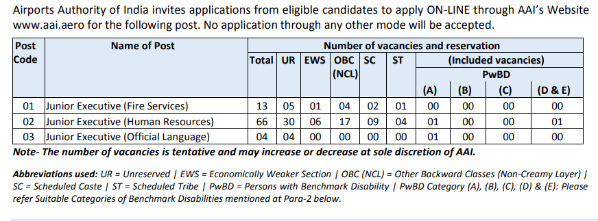 AAI Junior Executive vacancy details 2025
