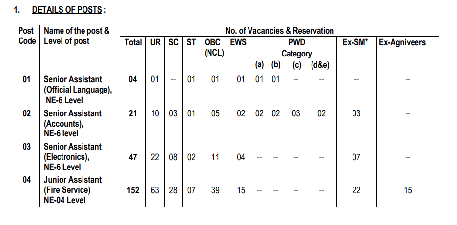 AAI Non Executive Post And Category Wise Vacancy Details