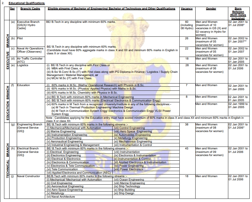 Indian Navy SSC Officer Educational Qualification