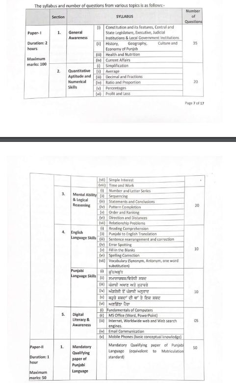 Punjab Police Constable Syllabus