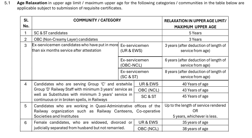 RRB ALP Age Relaxation