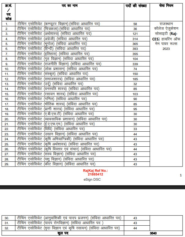 RSSB Lab Assistant Recruitment 2026 Vacancy Details
